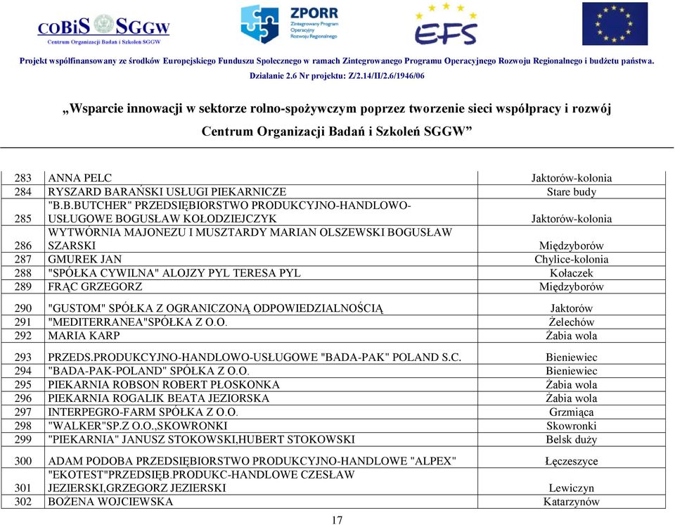 B.BUTCHER" PRZEDSIĘBIORSTWO PRODUKCYJNO-HANDLOWO- USŁUGOWE BOGUSŁAW KOŁODZIEJCZYK Jaktorów-kolonia 286 WYTWÓRNIA MAJONEZU I MUSZTARDY MARIAN OLSZEWSKI BOGUSŁAW SZARSKI Międzyborów 287 GMUREK JAN