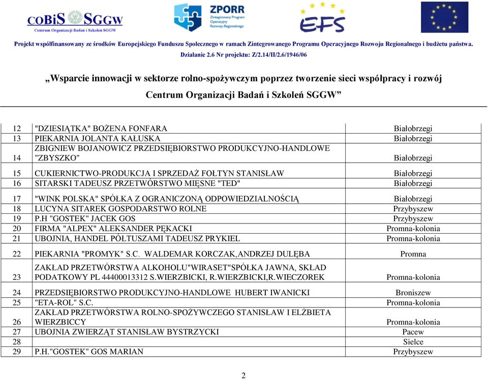 ROLNE Przybyszew 19 P.H "GOSTEK" JACEK GOS Przybyszew 20 FIRMA "ALPEX" ALEKSANDER PĘKACKI Promna-kolonia 21 UBOJNIA, HANDEL PÓŁTUSZAMI TADEUSZ PRYKIEL Promna-kolonia 22 PIEKARNIA "PROMYK" S.C. WALDEMAR KORCZAK,ANDRZEJ DULĘBA Promna 23 ZAKŁAD PRZETWÓRSTWA ALKOHOLU"WIRASET"SPÓŁKA JAWNA, SKŁAD PODATKOWY PL 44400013312 S.