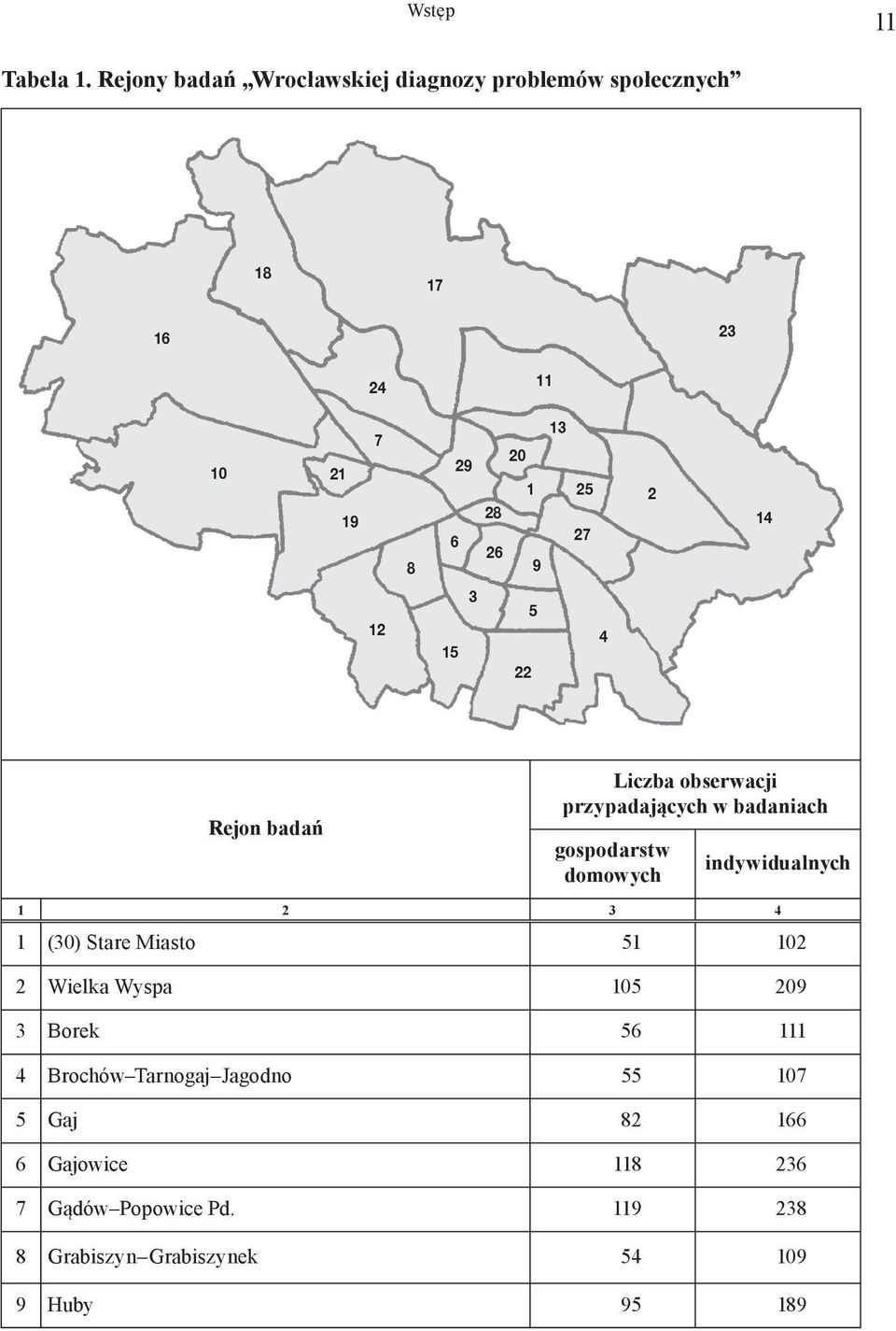 9 14 12 15 3 5 22 4 Rejon badań Liczba obserwacji przypadających w badaniach gospodarstw domowych indywidualnych 1