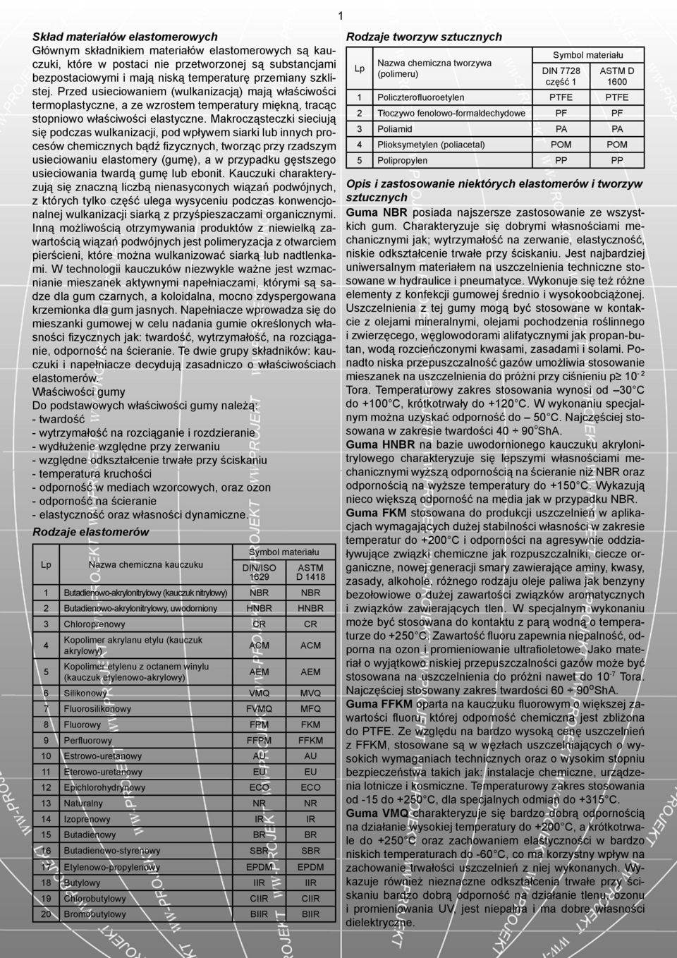 Makrocząsteczki sieciują się podczas wulkanizacji, pod wpływem siarki lub innych procesów chemicznych bądź fizycznych, tworząc przy rzadszym usieciowaniu elastomery (gumę), a w przypadku gęstszego