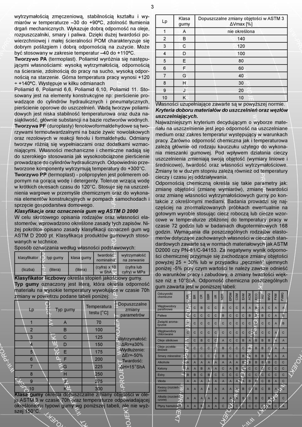 Tworzywo PA (termoplast). Poliamid wyróżnia się następującymi własnościami: wysoką wytrzymałością, odpornością na ścieranie, zdolnością do pracy na sucho, wysoką odpornością na starzenie.