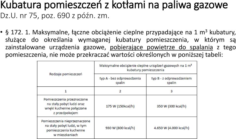 określania wymaganej kubatury pomieszczenia, w którym są zainstalowane urządzenia gazowe,