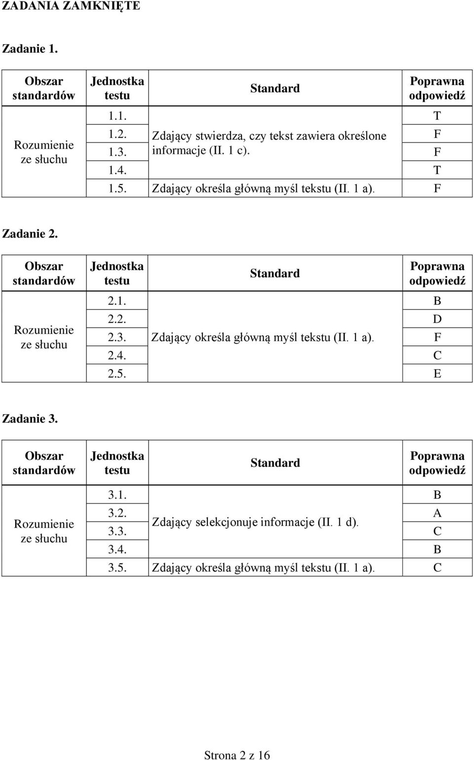 Obszar standardów Rozumienie ze słuchu Jednostka testu 2.1. Standard Poprawna odpowiedź 2.2. D 2.3. Zdający określa główną myśl tekstu (II. 1 a). F 2.4. C 2.5.