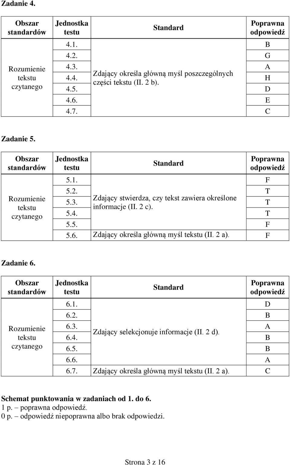 2 c). 5.4. T 5.5. F 5.6. Zdający określa główną myśl tekstu (II. 2 a). F F Zadanie 6. Obszar standardów Rozumienie tekstu czytanego Jednostka testu 6.1. Standard Poprawna odpowiedź 6.2. B 6.3.