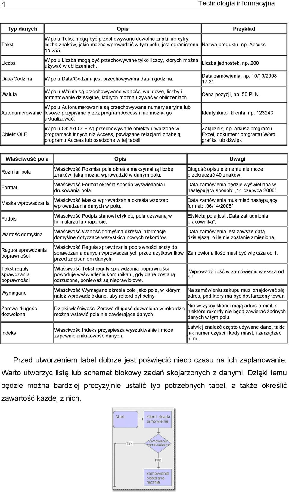 W polu Data/Godzina jest przechowywana data i godzina. W polu Waluta są przechowywane wartości walutowe, liczby i formatowanie dziesiętne, których można używać w obliczeniach.