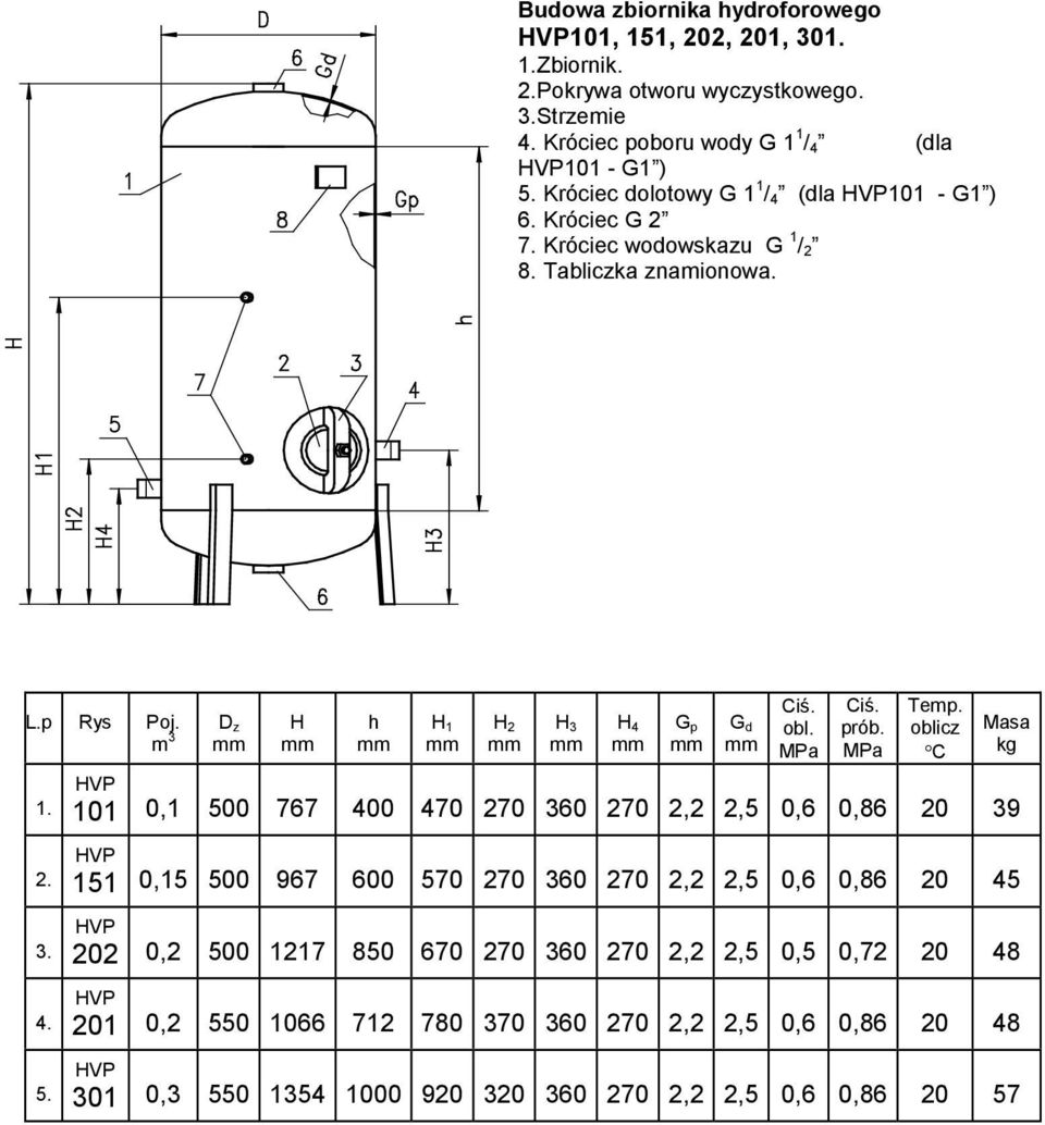D z H h H 1 H 2 H 3 H 4 G p G d Ciś. obl. Ciś. prób. Temp.