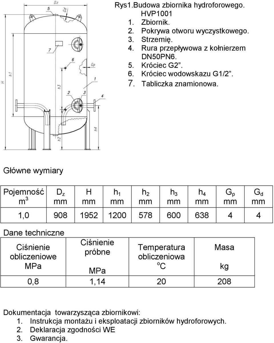 Główne wymiary Pojemność m 3 Dane techniczne Ciśnienie obliczeniowe D z H Ciśnienie próbne h 1 h 2 h 3 h 4 G p 1,0 908 1952 1200 578 600