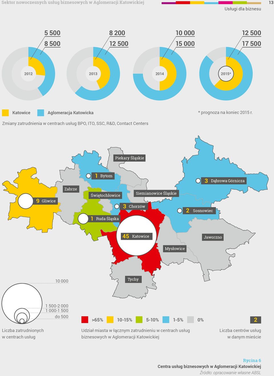 Zmiany zatrudnienia w centrach usług BPO, ITO, SSC, R&D, Contact Centers Piekary Śląskie 1 Bytom 3 Dąbrowa Górnicza 9 Gliwice Zabrze Świętochłowice 1 Ruda Śląska 3 Siemianowice Śląskie Chorzów 2