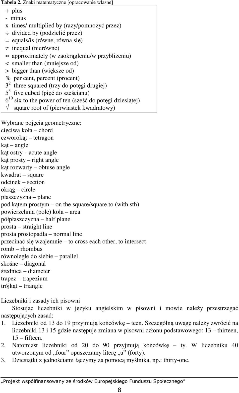 zaokrągleniu/w przybliŝeniu) < smaller than (mniejsze od) > bigger than (większe od) % per cent, percent (procent) 3 2 three squared (trzy do potęgi drugiej) 5 3 five cubed (pięć do sześcianu) 6 10