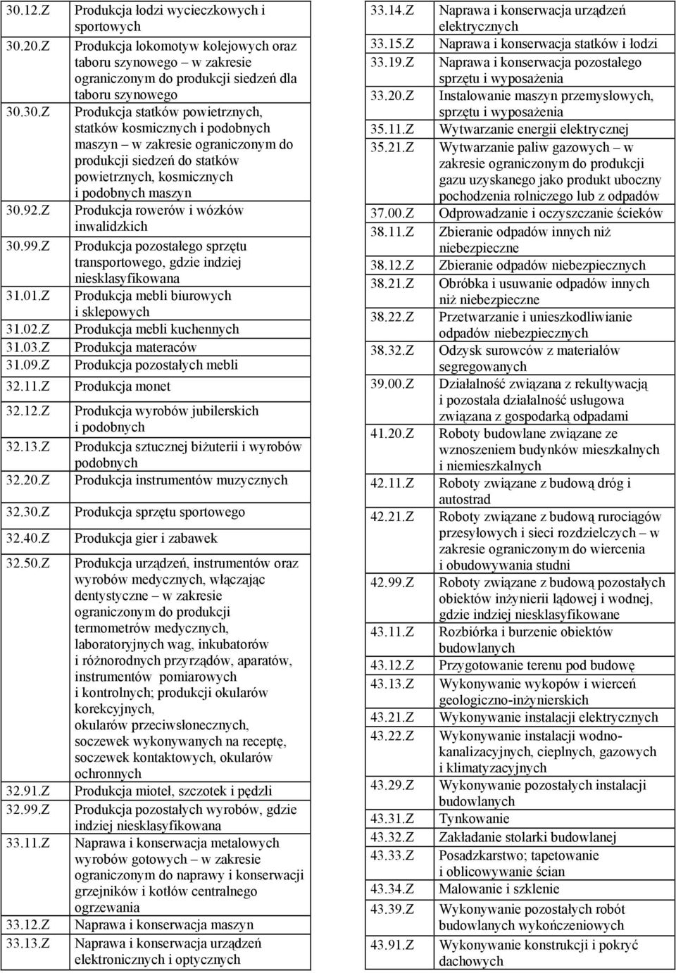 Z Produkcja łodzi wycieczkowych i sportowych Produkcja lokomotyw kolejowych oraz taboru szynowego w zakresie ograniczonym do produkcji siedzeń dla taboru szynowego Produkcja statków powietrznych,