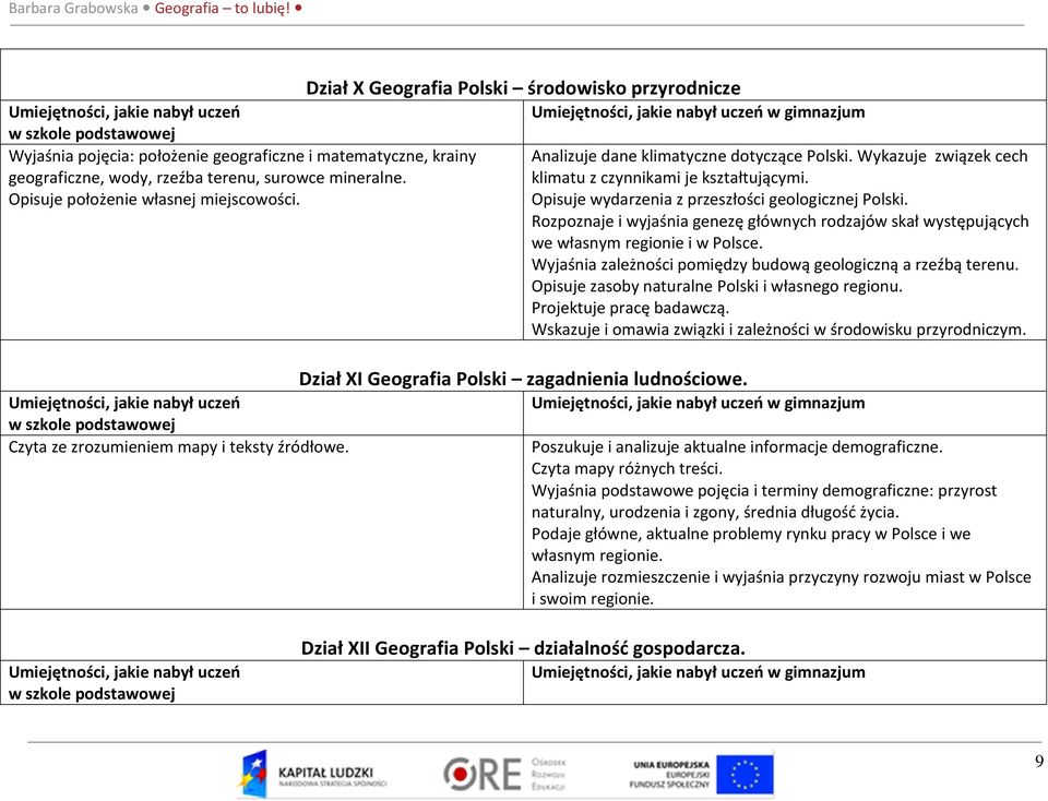 Dział X Geografia Polski środowisko przyrodnicze Umiejętności, jakie nabył uczeń w gimnazjum Dział XI Geografia Polski zagadnienia ludnościowe. Analizuje dane klimatyczne dotyczące Polski.