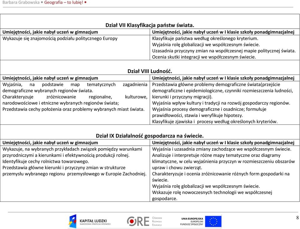 Charakteryzuje zróżnicowanie regionalne, kulturowe, narodowościowe i etniczne wybranych regionów świata; Przedstawia cechy położenia oraz problemy wybranych miast świata.