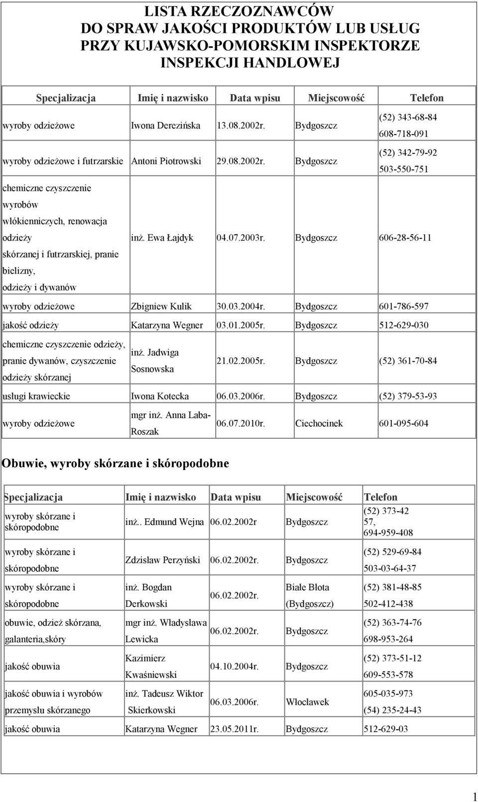 Bydgoszcz (52) 342-79-92 503-550-751 chemiczne czyszczenie wyrobów włókienniczych, renowacja odzieży inż. Ewa Łajdyk 04.07.2003r.