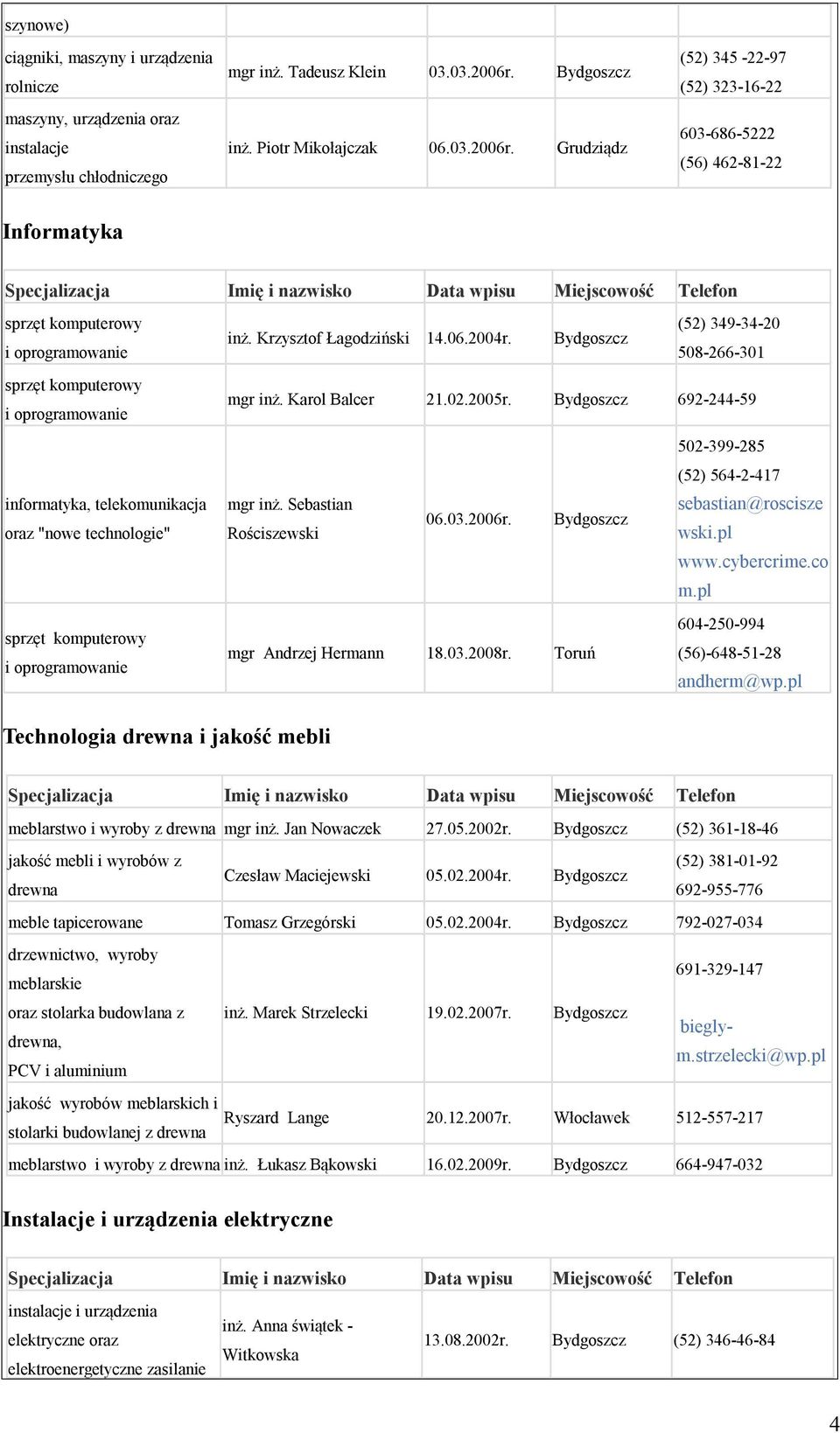 Krzysztof Łagodziński 14.06.2004r. Bydgoszcz (52) 349-34-20 508-266-301 mgr inż. Karol Balcer 21.02.2005r. Bydgoszcz 692-244-59 502-399-285 (52) 564-2-417 mgr inż. Sebastian sebastian@roscisze 06.03.