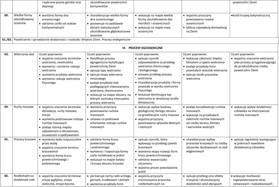 statystycznych ukształtowanie głębokościowe oceanów 61./62. Powtórzenie i sprawdzenie wiadomości z rozdziału Wnętrze.