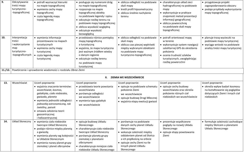 informacje prezentowane na mapach turystycznych wymienia cechy mapy turystycznej czyta legendę mapy turystycznej posługuje się numerami dróg na mapie topograficznej rozpoznaje na mapie topograficznej