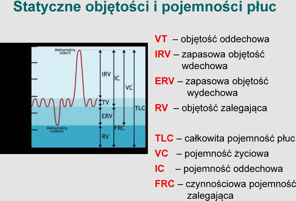 objętość zalegająca TLC całkowita pojemność płuc VC pojemność