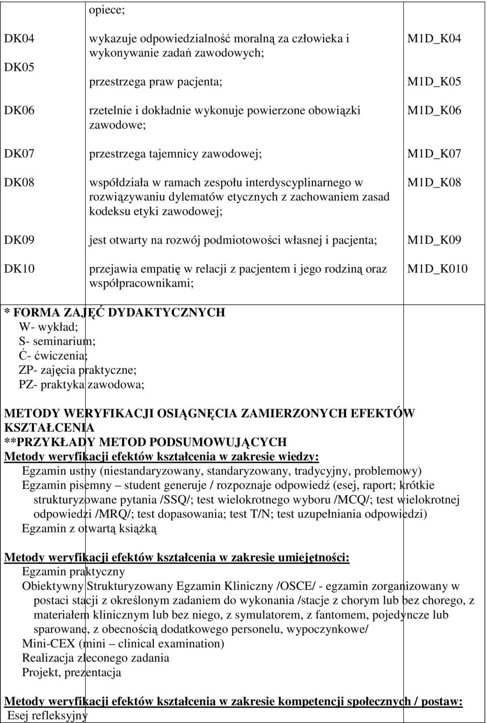 rozwój podmiotowości własnej i pacjenta; przejawia empatię w relacji z pacjentem i jego rodziną oraz współpracownikami; M1D_K04 M1D_K05 M1D_K06 M1D_K07 M1D_K08 M1D_K09 M1D_K010 * FORMA ZAJĘĆ