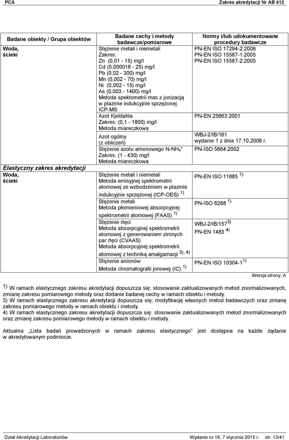 Metoda emisyjnej spektrometrii atomowej ze wzbudzeniem w plazmie indukcyjnie sprzężonej (ICP-OES) 1) Stężenie metali Metoda płomieniowej absorpcyjnej spektrometrii atomowej (FAAS) 1) Stężenie rtęci