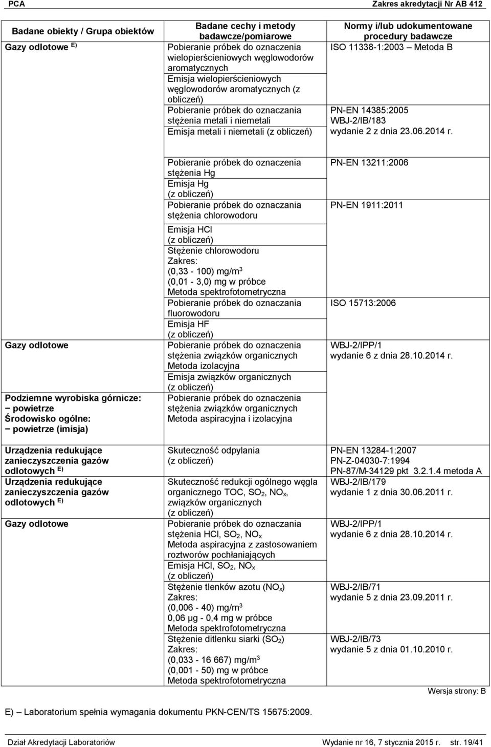 Gazy odlotowe Podziemne wyrobiska górnicze: powietrze Środowisko ogólne: powietrze (imisja) Urządzenia redukujące zanieczyszczenia gazów odlotowych E) Urządzenia redukujące zanieczyszczenia gazów