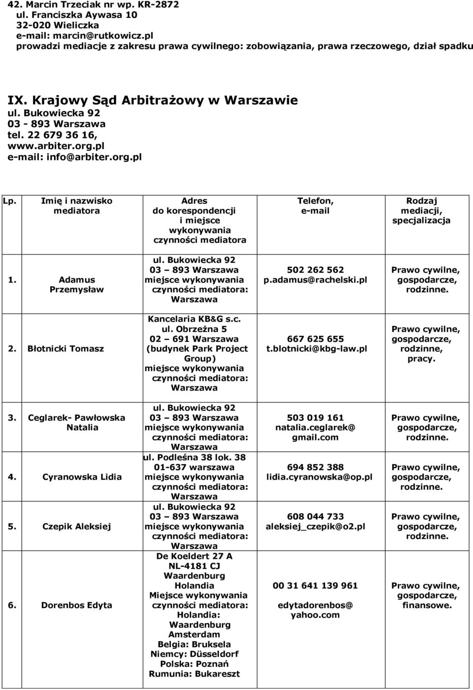 Imię i nazwisko mediatora Adres do korespondencji i miejsce wykonywania czynności mediatora Telefon, e-mail Rodzaj mediacji, specjalizacja 1. Adamus Przemysław 03 893 502 262 562 p.adamus@rachelski.