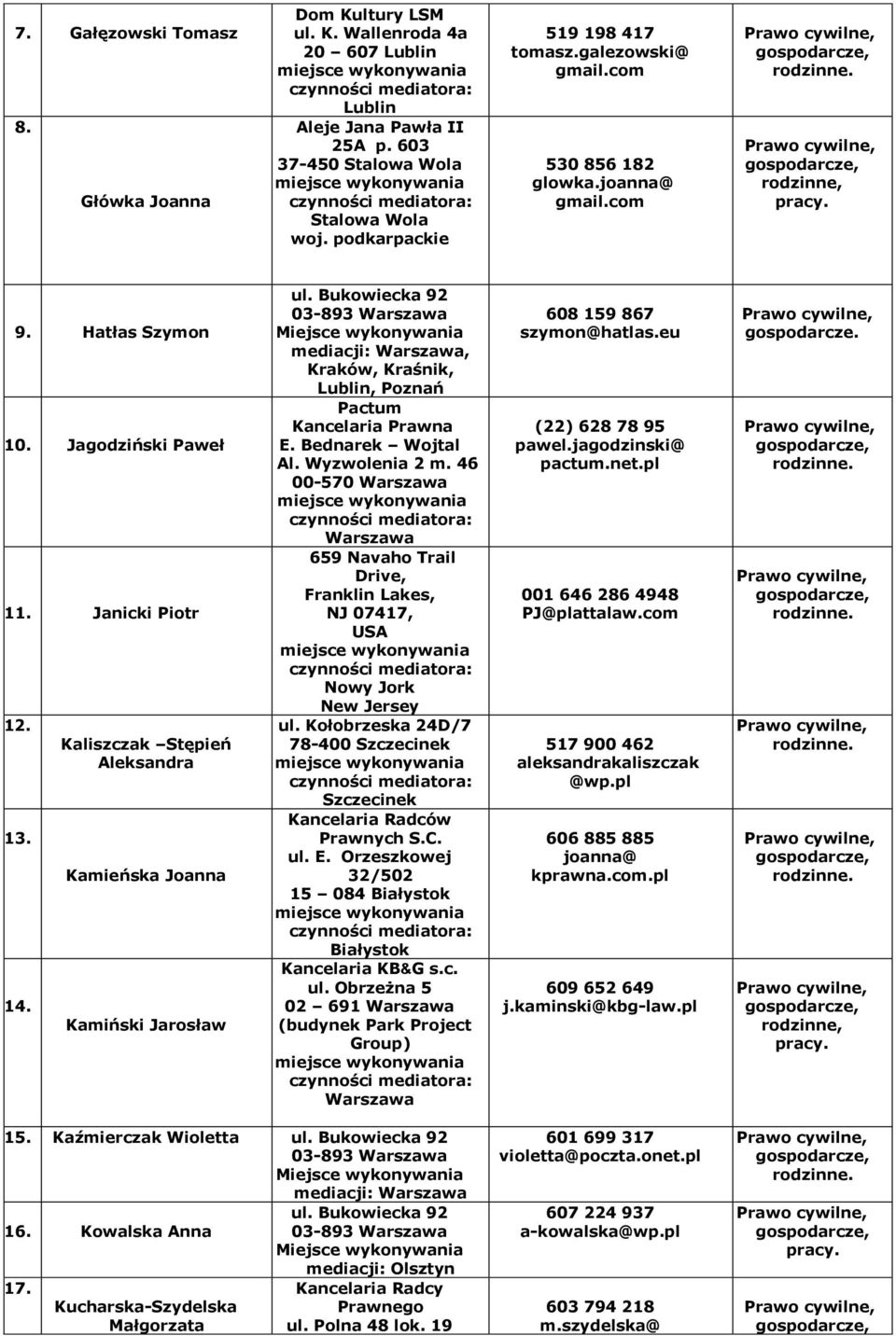 Kaliszczak Stępień Aleksandra Kamieńska Joanna Kamiński Jarosław 03-893 Miejsce wykonywania mediacji:, Kraków, Kraśnik, Lublin, Poznań Pactum Kancelaria Prawna E. Bednarek Wojtal Al. Wyzwolenia 2 m.