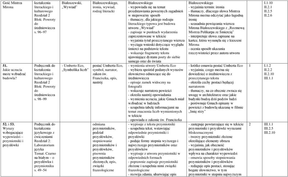 49 54 Białoszewski, Wywiad - Umberto Eco, Symbolika liczb Białoszewskiego, ironia, wywiad, rodzaj literacki postać Umberta Eco, symbol, narrator, zakon św.