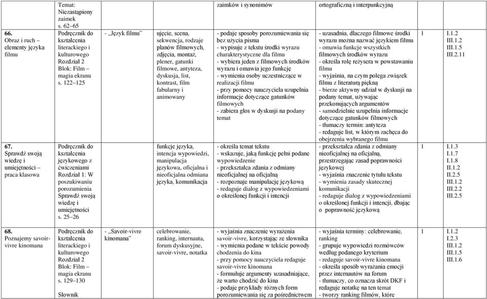 25 26 - Język filmu ujęcie, scena, sekwencja, rodzaje planów filmowych, zdjęcia, montaż, plener, gatunki filmowe, antyteza, dyskusja, list, kontrast, film fabularny i animowany funkcje, intencja