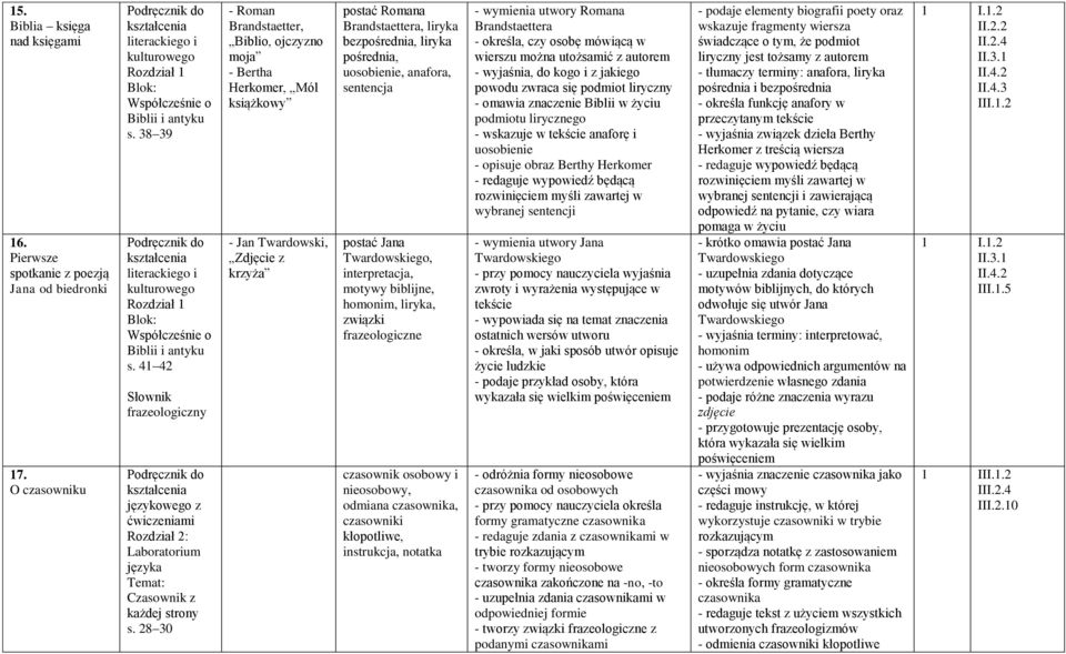 28 30 - Roman Brandstaetter, Biblio, ojczyzno moja - Bertha Herkomer, Mól książkowy - Jan Twardowski, Zdjęcie z krzyża postać Romana Brandstaettera, liryka bezpośrednia, liryka pośrednia, uosobienie,