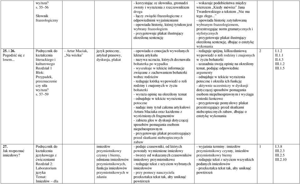 55 56 Słownik frazeologiczny Przypadek, przeznaczenie czy si