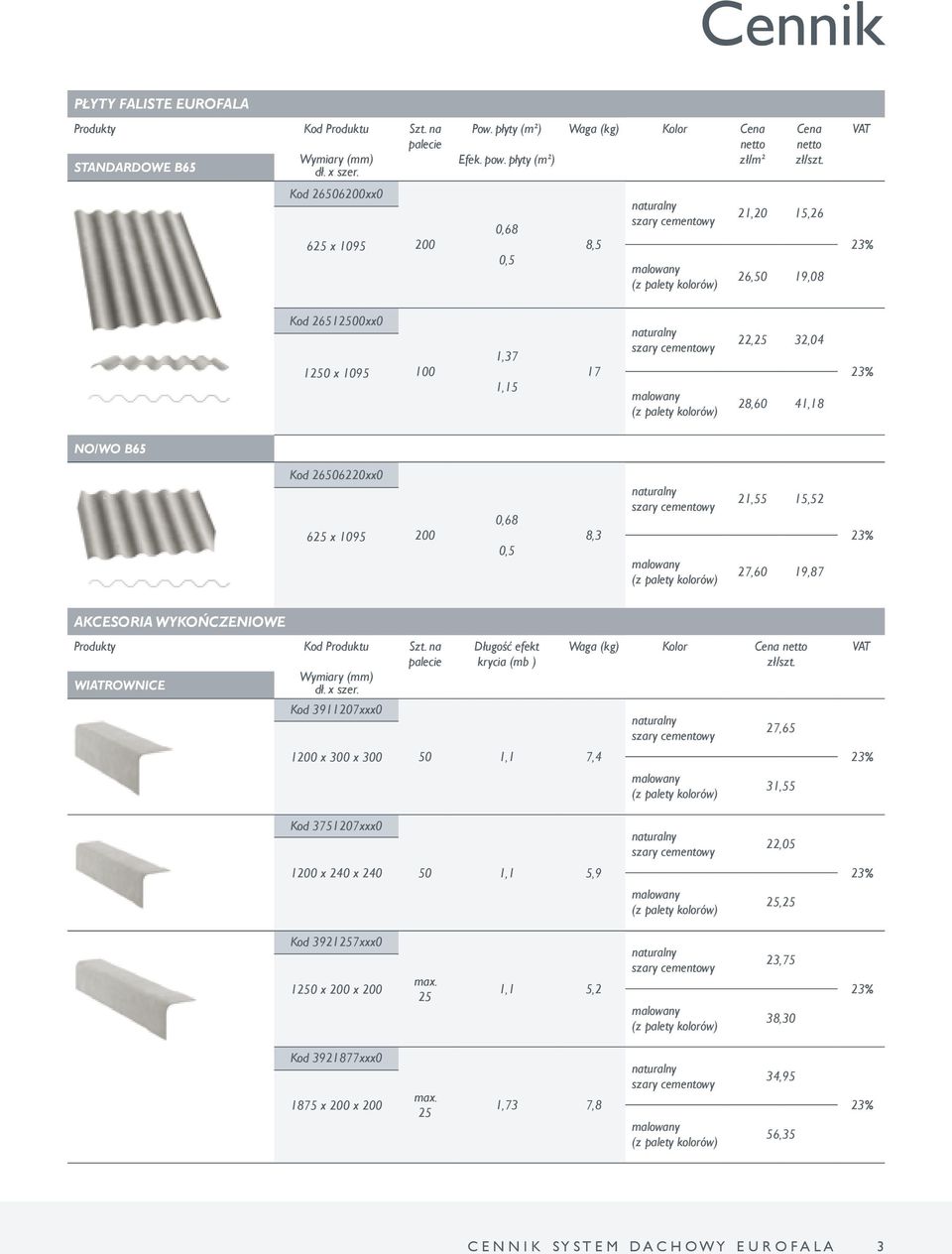 41,18 NO/WO B65 Kod 26506220xx0 625 x 1095 200 0,68 0,5 8,3 21,55 15,52 27,60 19,87 AKCESORIA WYKOŃCZENIOWE WIATROWNICE Kod Produktu Kod 3911207xxx0 1200 x 300 x 300 Długość efekt