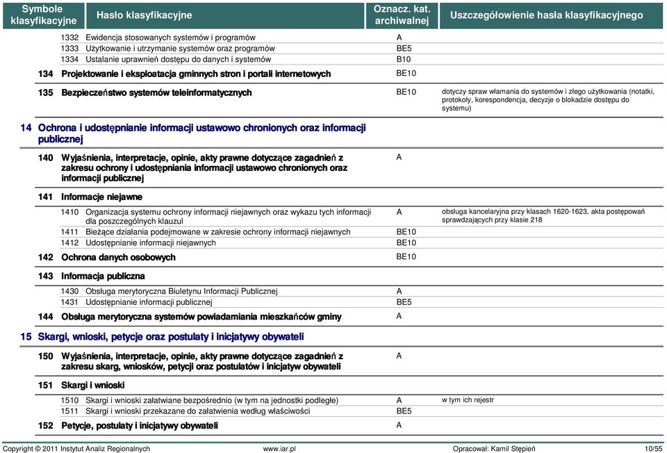 interpretacje, opinie, akty prawne dotyczące ce zagadnień z zakresu ochrony i udostępniania informacji ustawowo chronionych oraz informacji publicznej dotyczy spraw włamania do systemów i złego