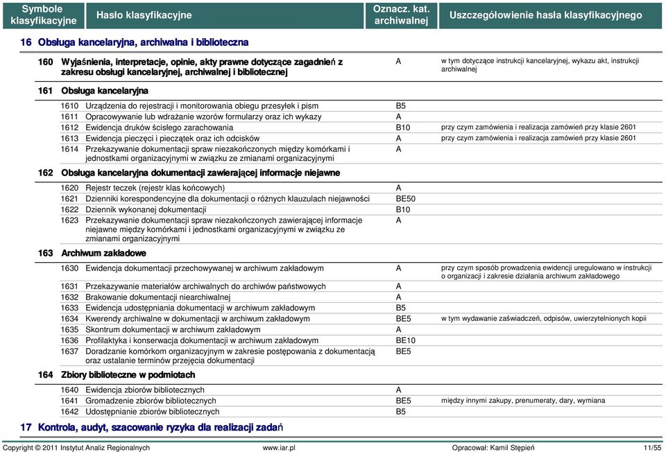 oraz ich wykazy 1612 Ewidencja druków ścisłego zarachowania B10 przy czym zamówienia i realizacja zamówień przy klasie 2601 1613 Ewidencja pieczęci i pieczątek oraz ich odcisków przy czym zamówienia