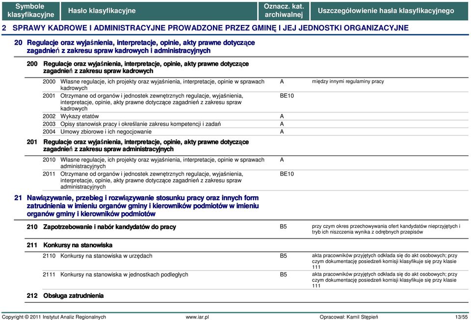 interpretacje, opinie w sprawach kadrowych 2001 Otrzymane od organów i jednostek zewnętrznych regulacje, wyjaśnienia, interpretacje, opinie, akty prawne dotyczące zagadnień z zakresu spraw kadrowych