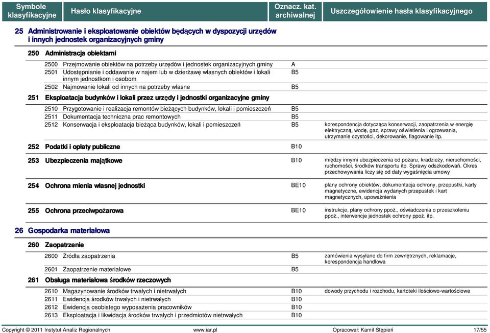 251 Eksploatacja budynków i lokali przez urzędy i jednostki organizacyjne gminy 2510 Przygotowanie i realizacja remontów bieżących budynków, lokali i pomieszczeń B5 2511 Dokumentacja techniczna prac