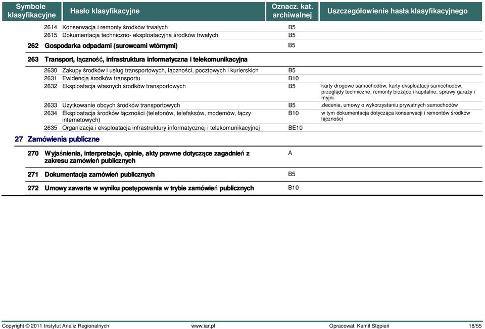 środków transportowych B5 karty drogowe samochodów, karty eksploatacji samochodów, przeglądy techniczne, remonty bieżące i kapitalne, sprawy garaży i myjni 2633 Użytkowanie obcych środków