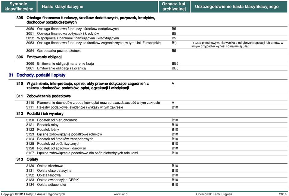 lub umów, w innym przypadku wynosi co najmniej 5 lat 3054 Gospodarka pozabudżetowa B5 306 Emitowanie obligacji 3060 Emitowanie obligacji na terenie kraju BE5 3061 Emitowanie obligacji za granicą BE5