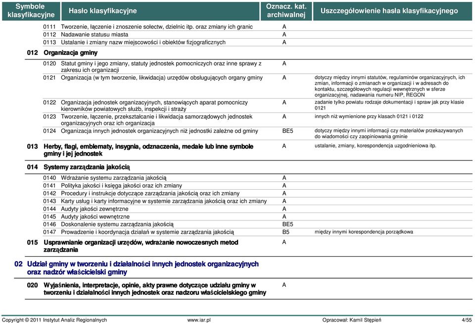 pomocniczych oraz inne sprawy z zakresu ich organizacji 0121 Organizacja (w tym tworzenie, likwidacja) urzędów obsługujących organy gminy dotyczy między innymi statutów, regulaminów organizacyjnych,