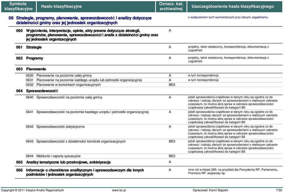 Programy projekty, tekst ostateczny, korespondencja, dokumentacja z uzgodnień projekty, tekst ostateczny, korespondencja, dokumentacja z uzgodnień 063 Planowanie 0630 Planowanie na poziomie całej