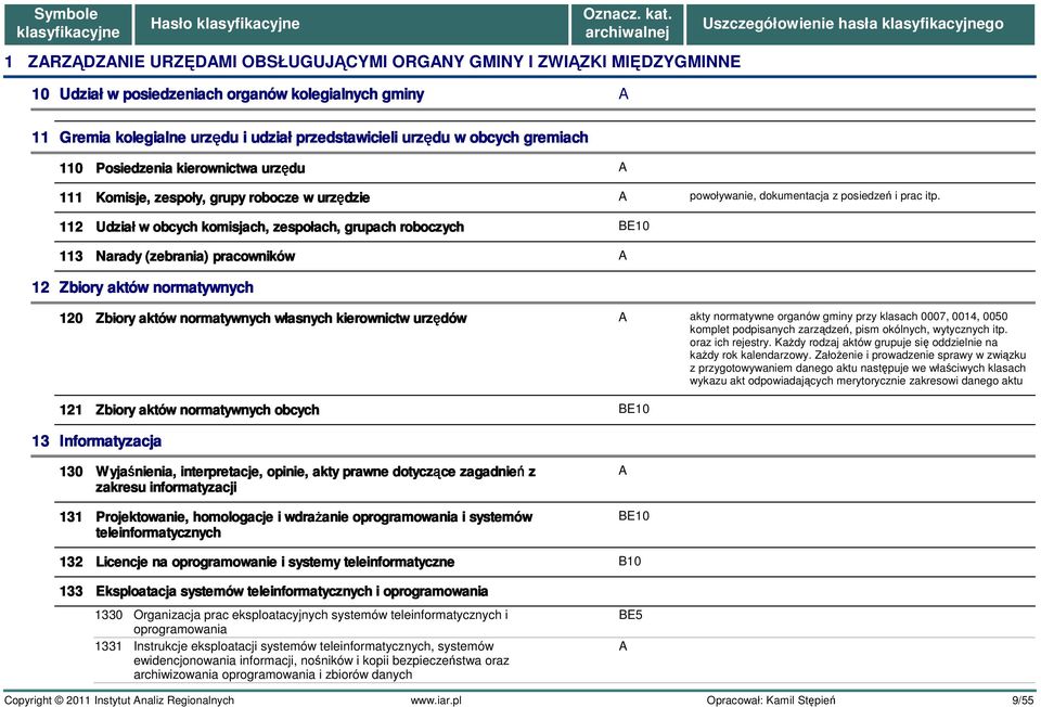 normatywnych powoływanie, dokumentacja z posiedzeń i prac itp.