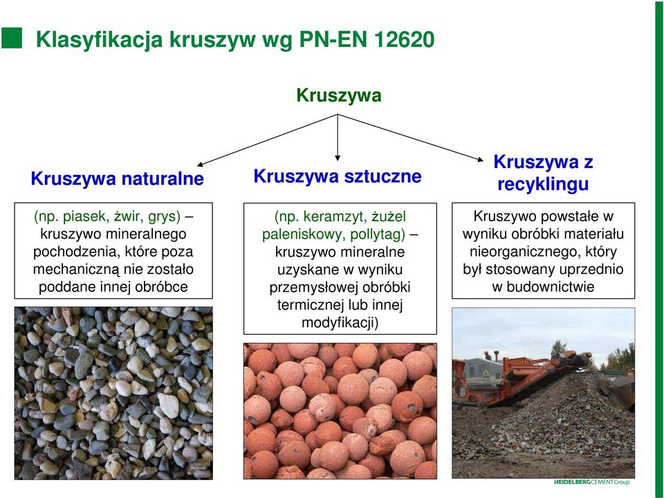 Kruszywa sztuczne (np.