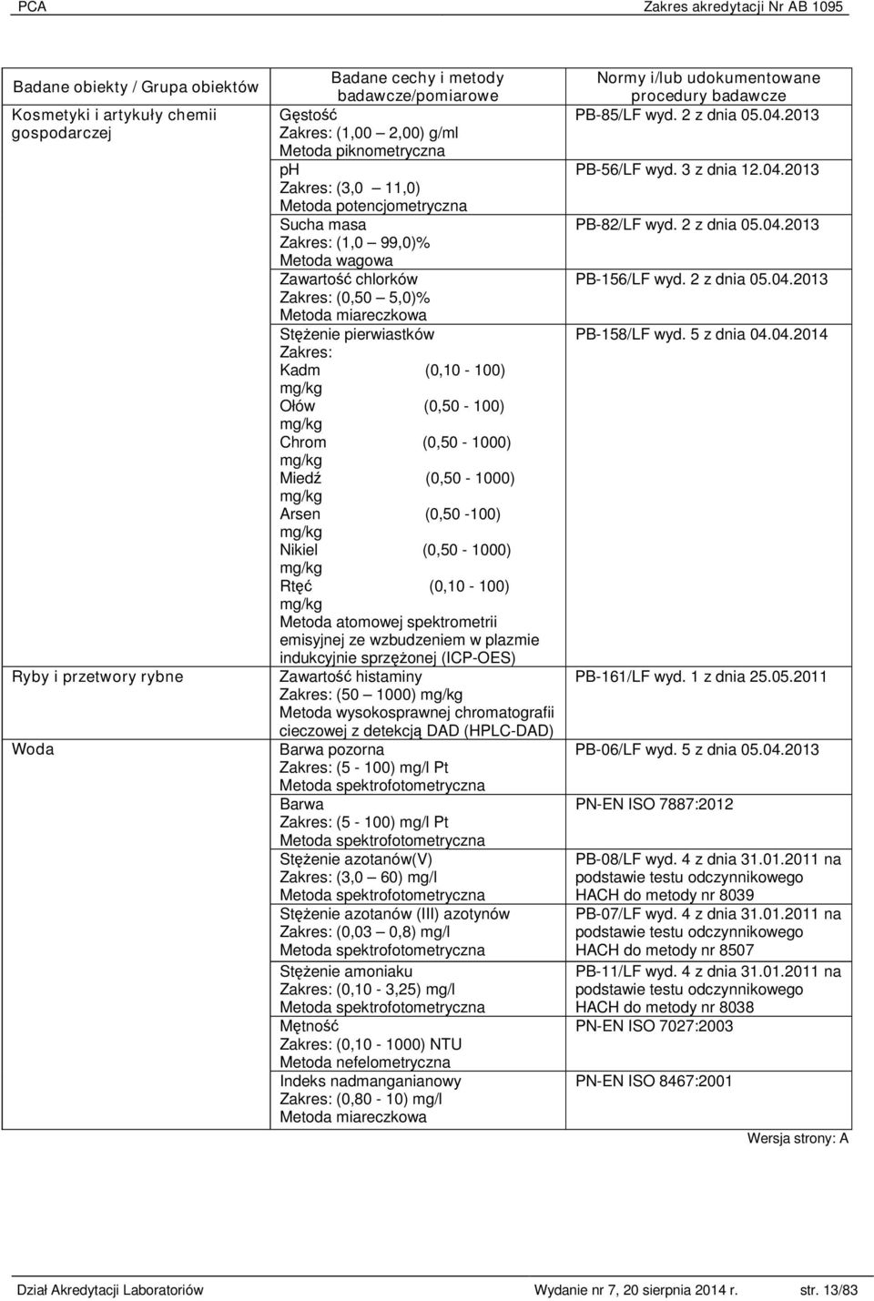 (0,10-100) mg/kg Metoda atomowej spektrometrii emisyjnej ze wzbudzeniem w plazmie indukcyjnie sprzężonej (ICP-OES) Zawartość histaminy (50 1000) mg/kg Metoda wysokosprawnej chromatografii cieczowej z