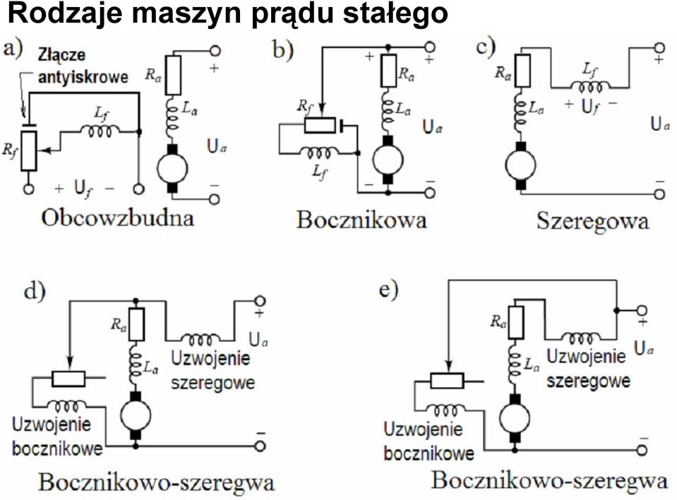 prądu