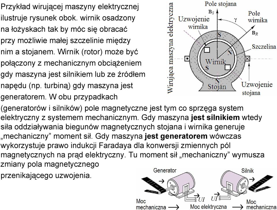 W obu przypadkach (generatorów i silników) pole magnetyczne jest tym co sprzęga system elektryczny z systemem mechanicznym.