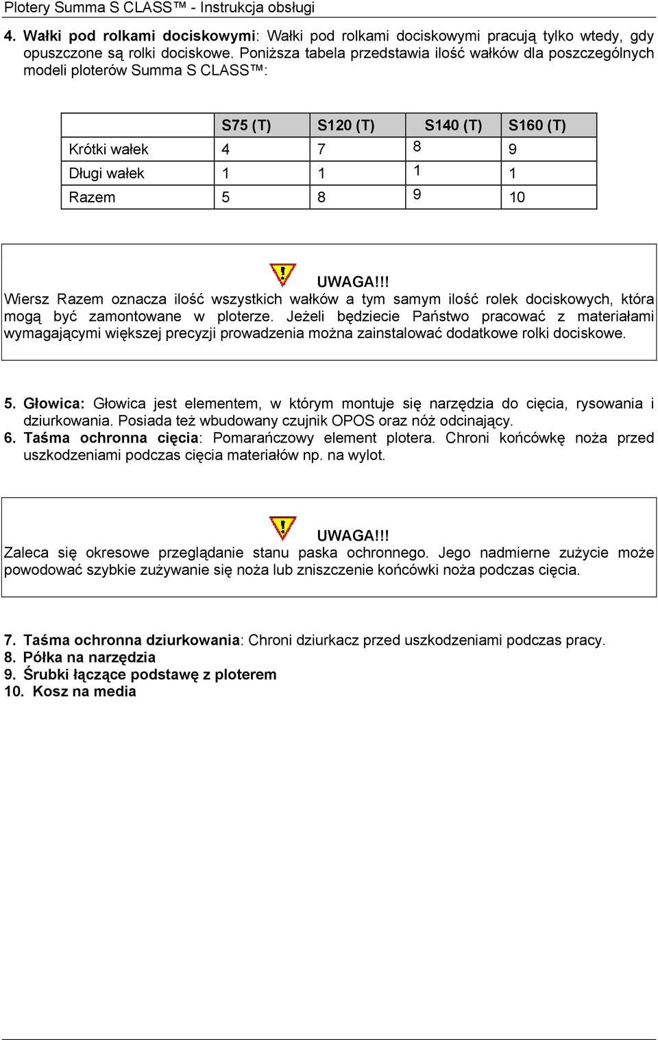 oznacza ilość wszystkich wałków a tym samym ilość rolek dociskowych, która mogą być zamontowane w ploterze.