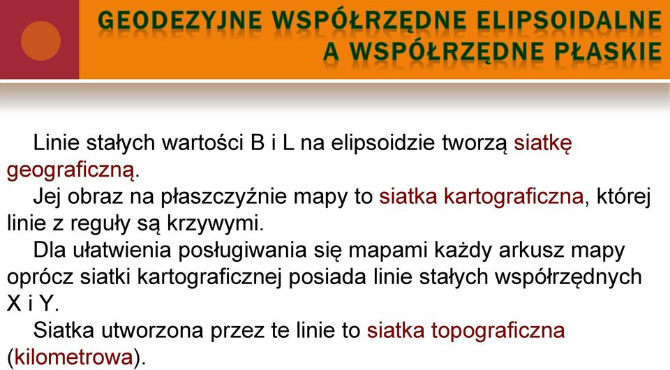 Dla ułatwienia posługiwania się mapami każdy arkusz mapy oprócz siatki kartograficznej