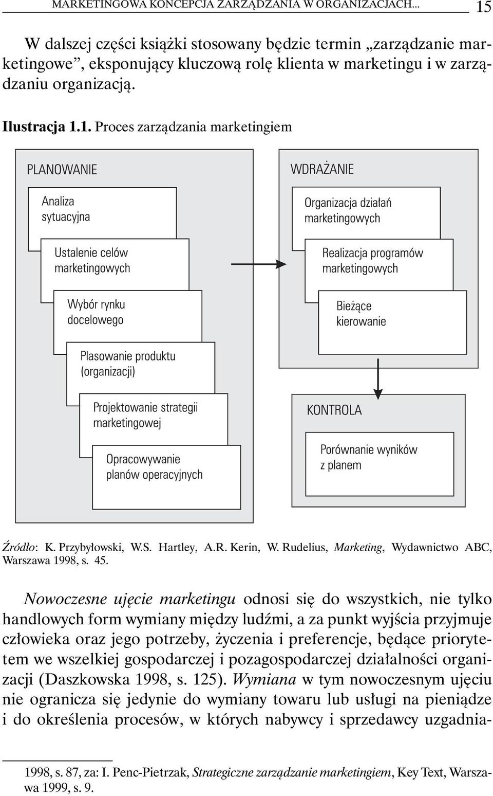 Przybyłowski, W.S. Hartley, A.R. Kerin, W. Rudelius, Marketing, Wydawnictwo ABC, Warszawa 1998, s. 45.