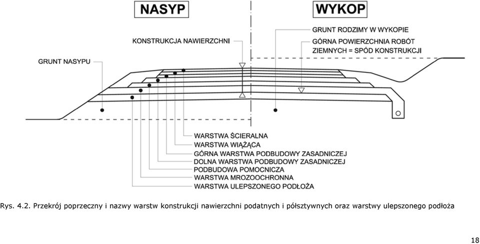 warstw konstrukcji nawierzchni