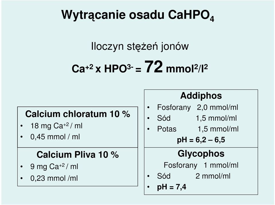 mg Ca +2 / ml 0,23 mmol /ml Addiphos Fosforany 2,0 mmol/ml Sód 1,5 mmol/ml