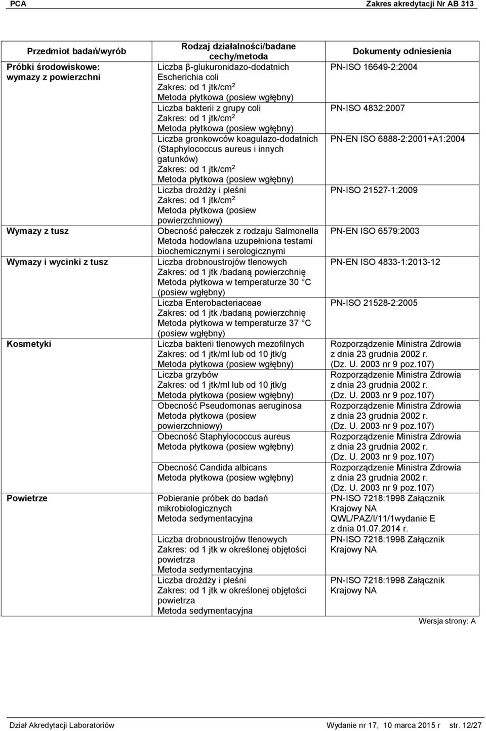 powierzchniowy) Obecność pałeczek z rodzaju Salmonella Metoda hodowlana uzupełniona testami biochemicznymi i serologicznymi Liczba drobnoustrojów tlenowych Zakres: od 1 jtk /badaną powierzchnię